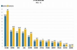 抖音优化版最新更新：提升播放量与互动率的全新技巧