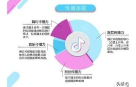 抖音会员权利检视：你值得了解的特权与优势