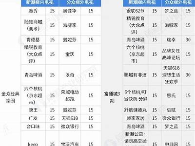 麻豆无忧传媒：引领新风潮的影视制作平台与精彩内容