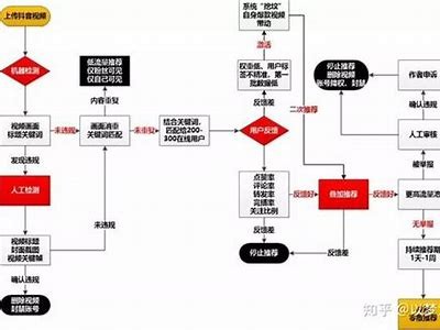 揭秘抖阴A：如何利用它达成短视频爆款变现